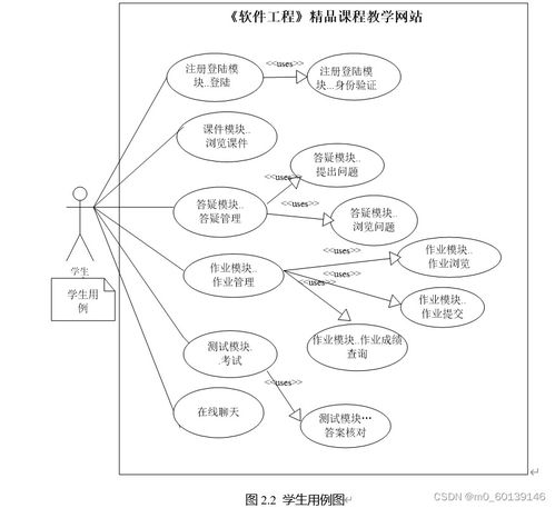 軟件工程精品課程教學(xué)網(wǎng)站的設(shè)計(jì)與實(shí)現(xiàn)